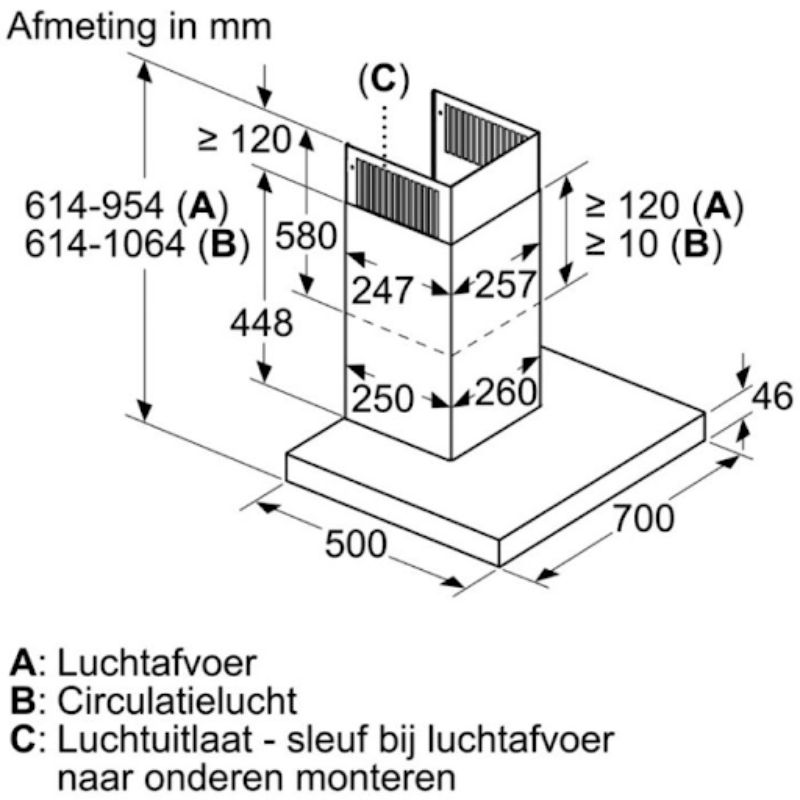 Thông số lắp đặt