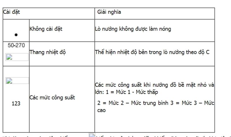 Ý nghĩa các ký hiệu vùng 3 vùng núm điều khiển nhiệt độ lò nướng Bosch