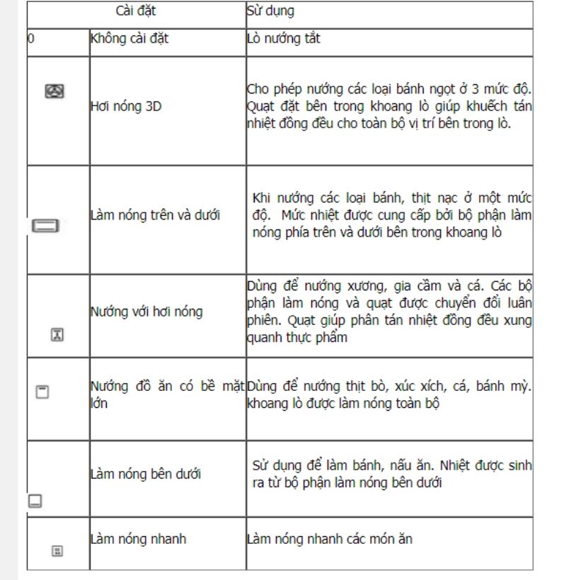 Ý nghĩa của các ký hiệu vùng 1 núm điều khiển